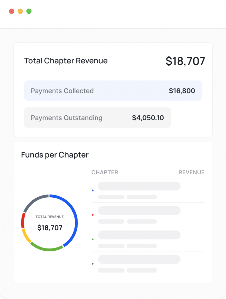 dashboard view of finances for multi chapter orgs banking with Crowded banking