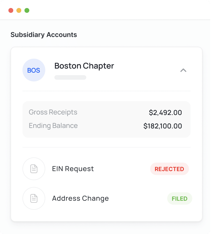 Compliance for multi chapter nonprofits