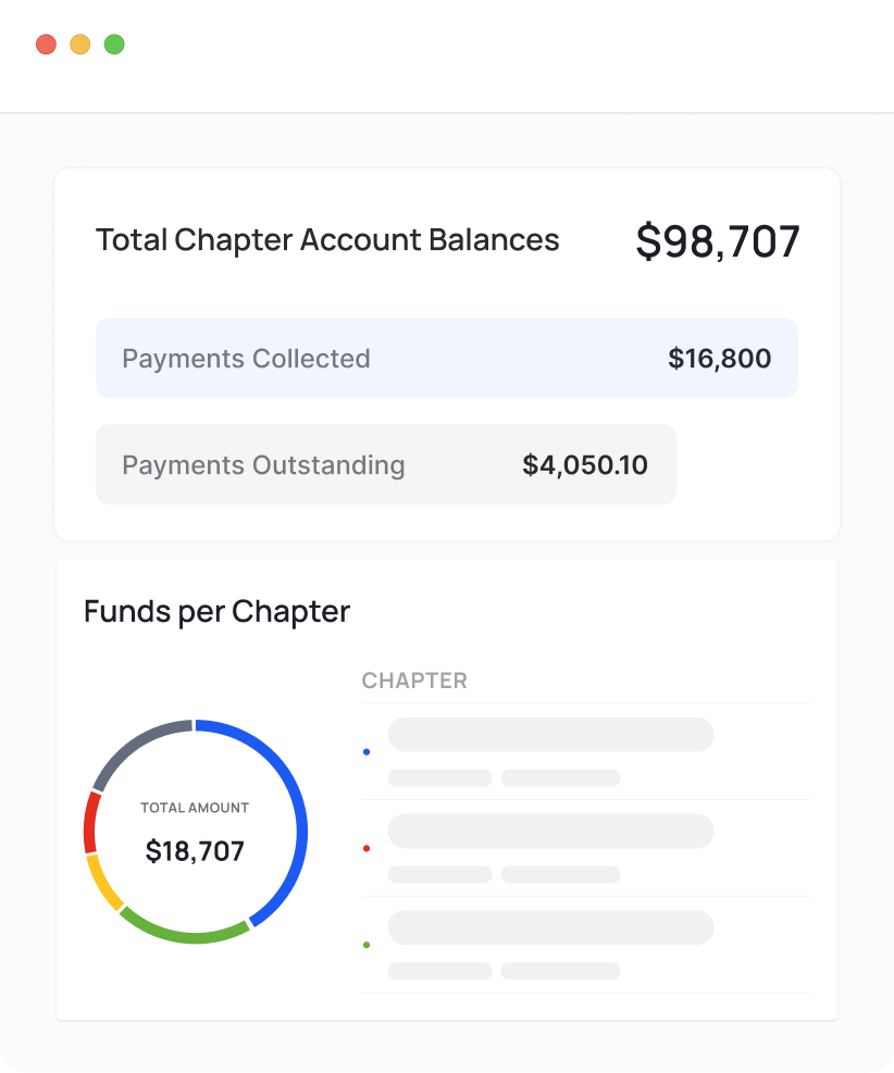 multi-chapter organization nonprofit banking