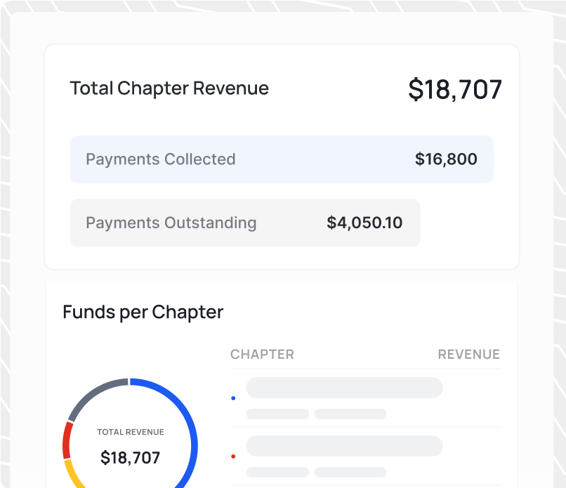 nonprofit sub account revenue