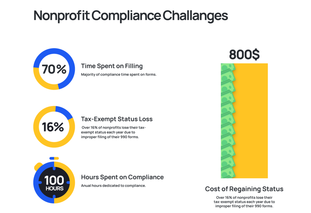 infographic form 990 3 1 Crowded