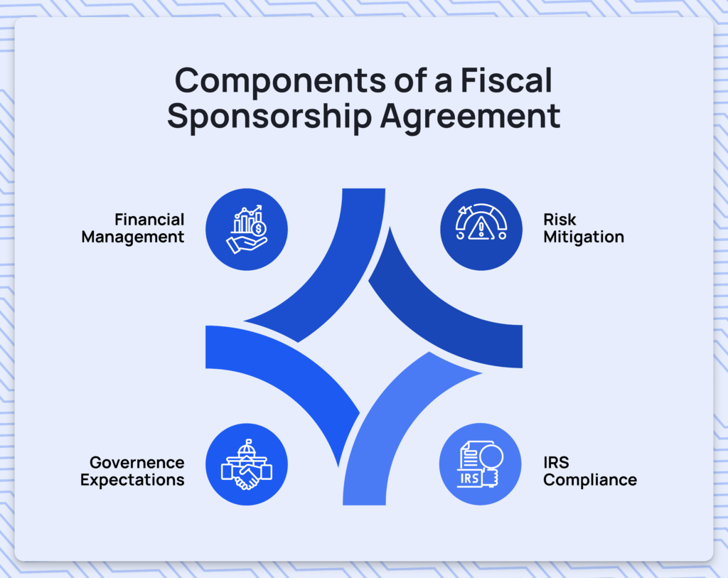 model a fiscal sponsorship agreement template