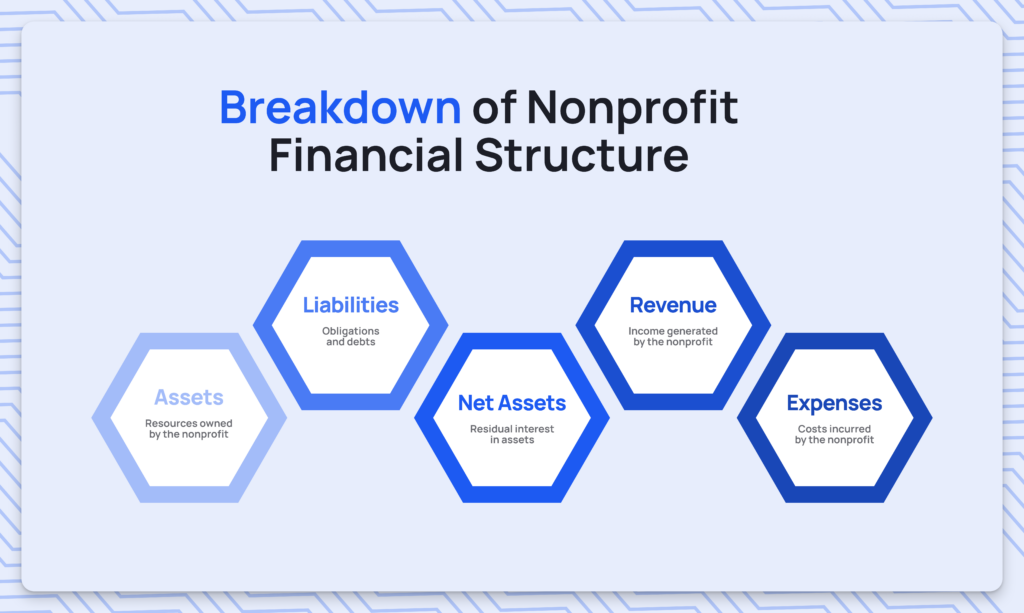 Effective Management of Fiscal Sponsorship 5 Crowded