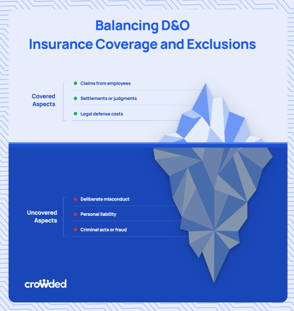 D and o insurance for nonprofits