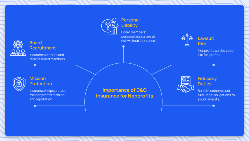 d and o agreement for nonprofits