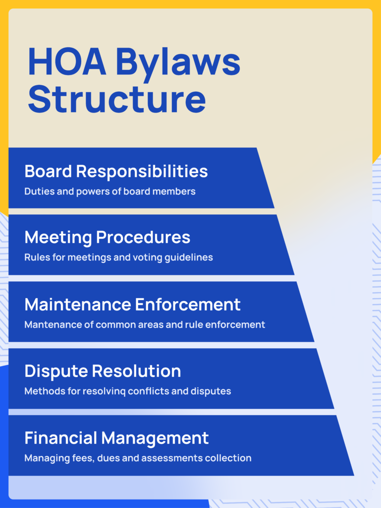 HOA Bylaws Template