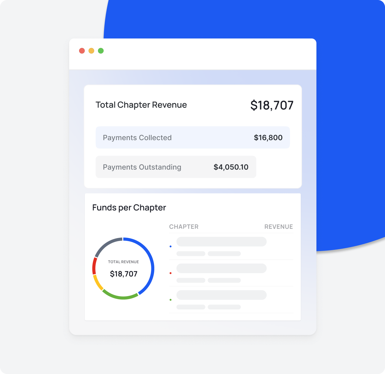 Complete Financial  Management