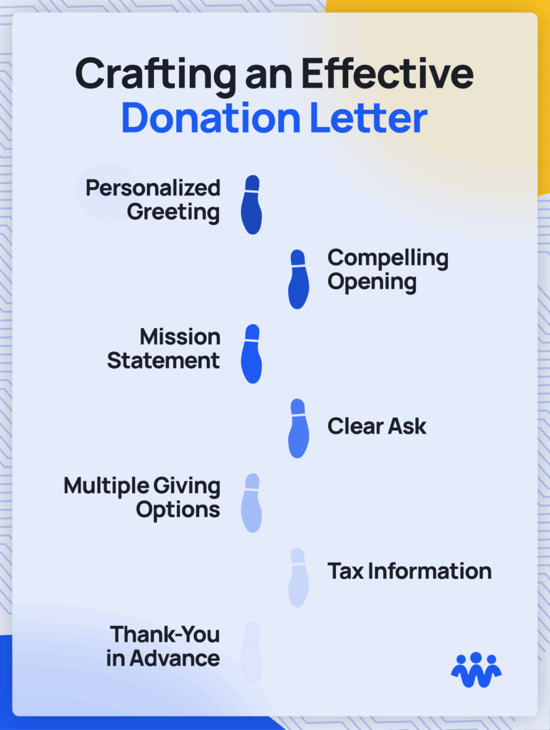 donation request letter