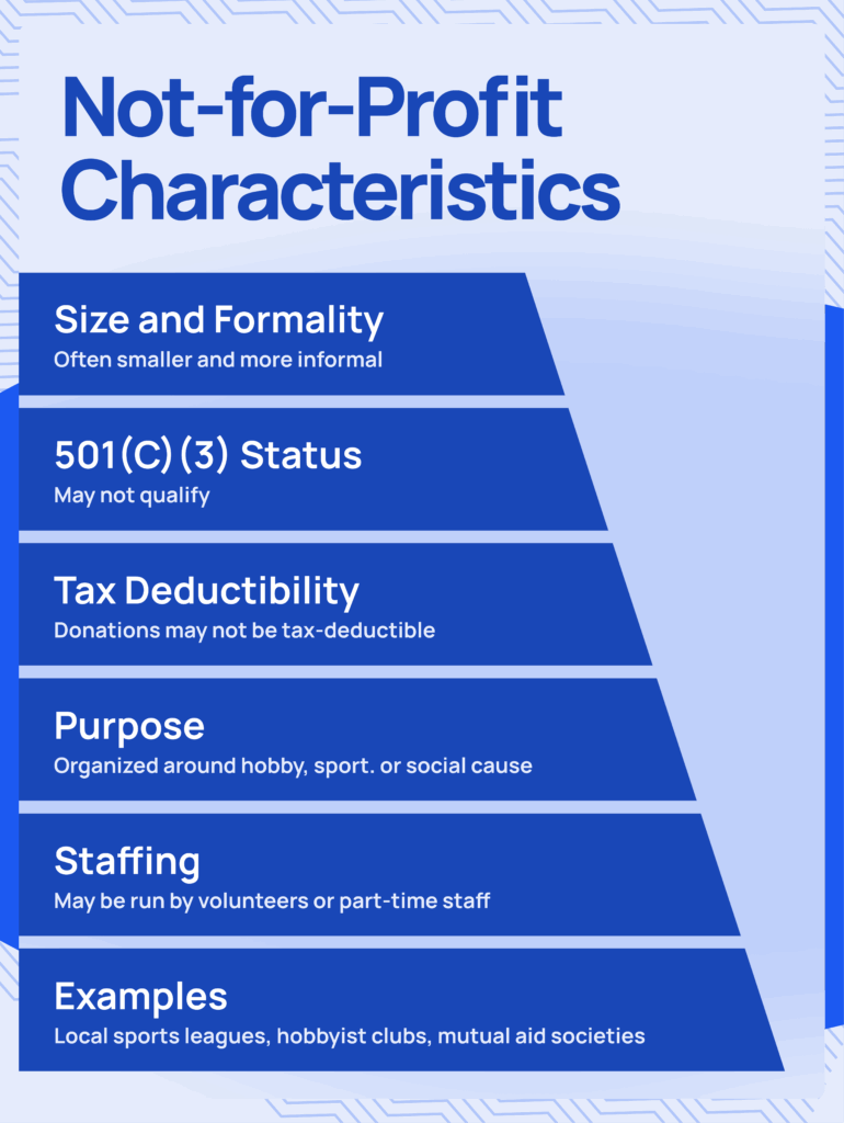 nonprofit vs not for profit