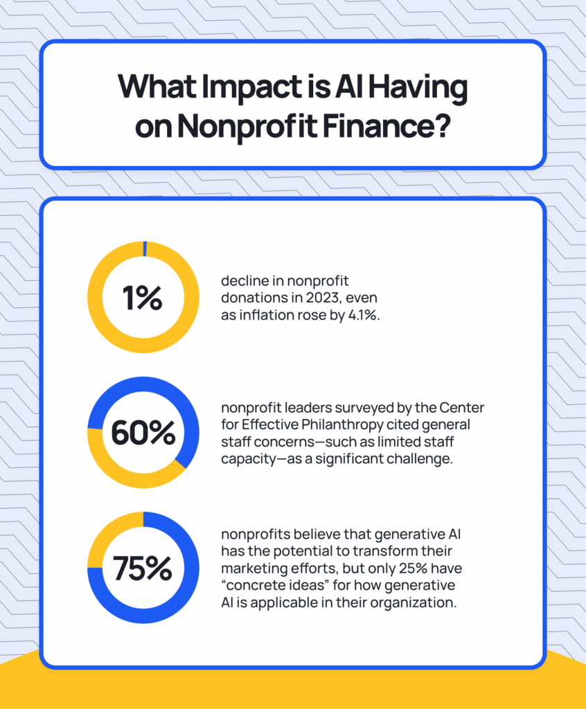 impact of ai on nonprofits