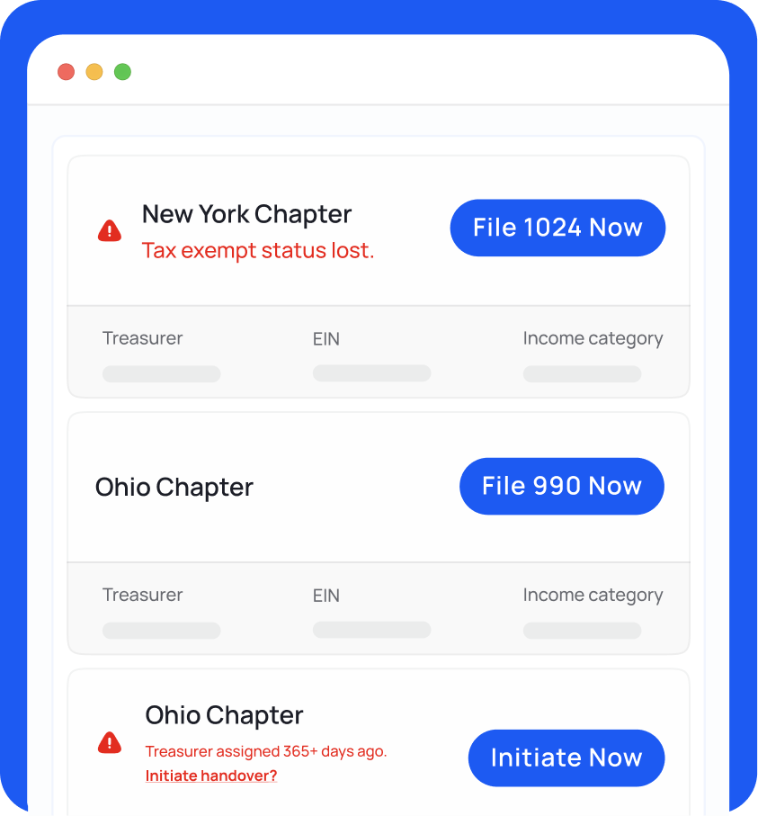 chapters manage their funds 2 Crowded