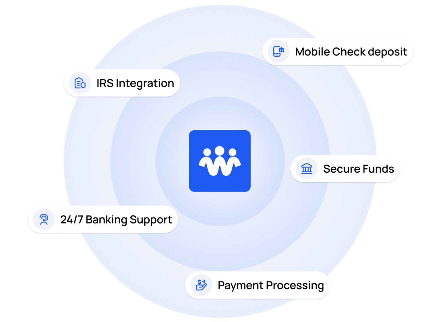 From Dues to Reporting—All in One Platform Crowded