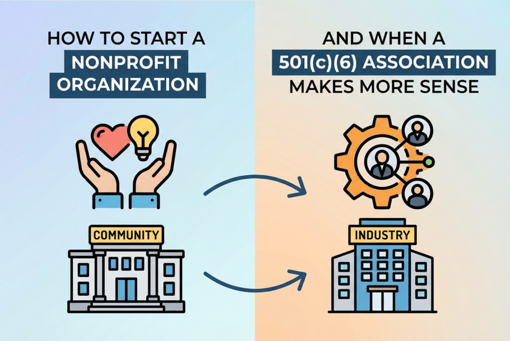 how to start a 501c6 association