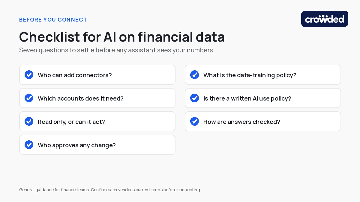 Checklist of seven questions to settle before connecting an AI assistant such as Claude to financial data