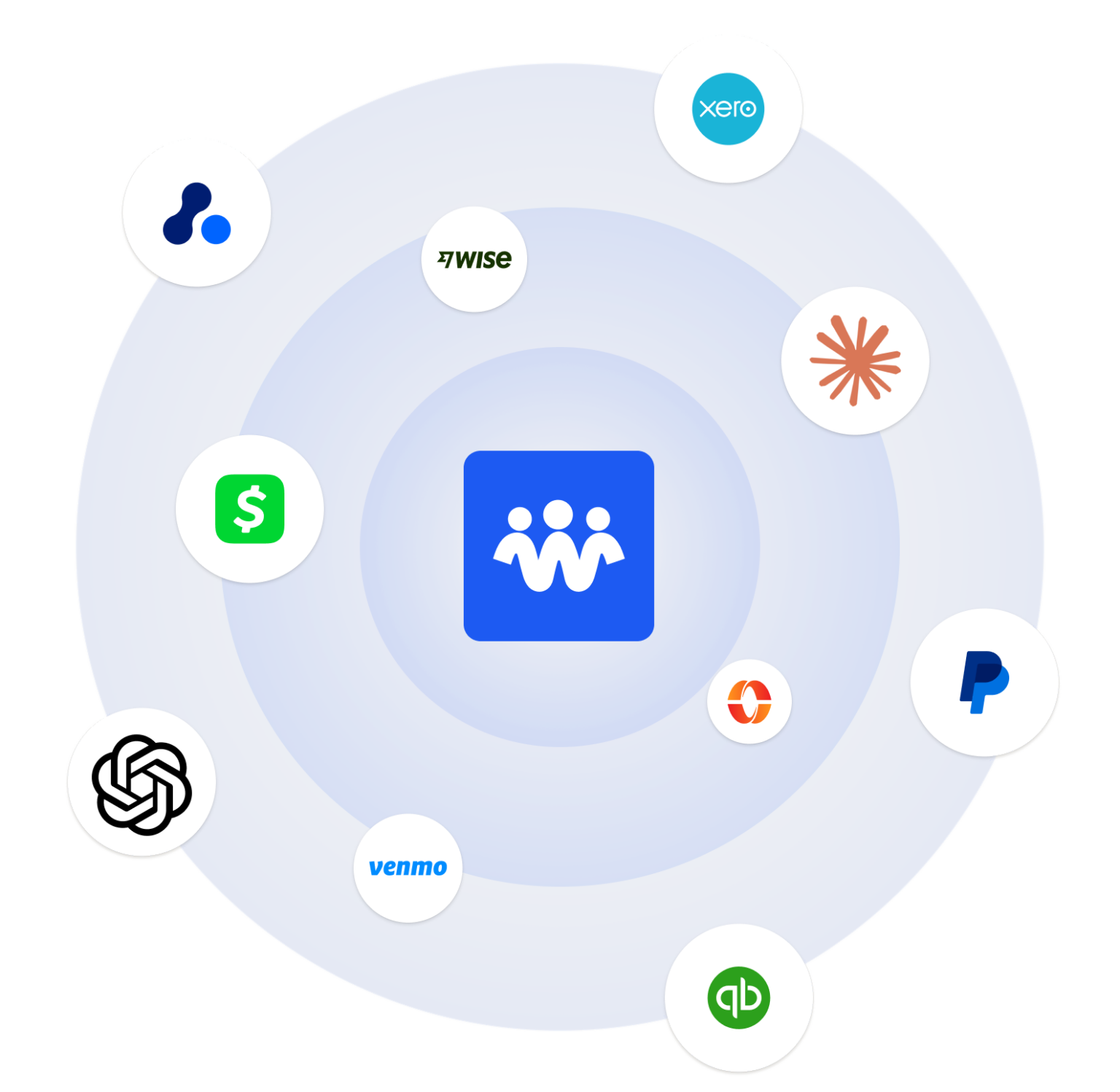 crowded integrations orbit Crowded