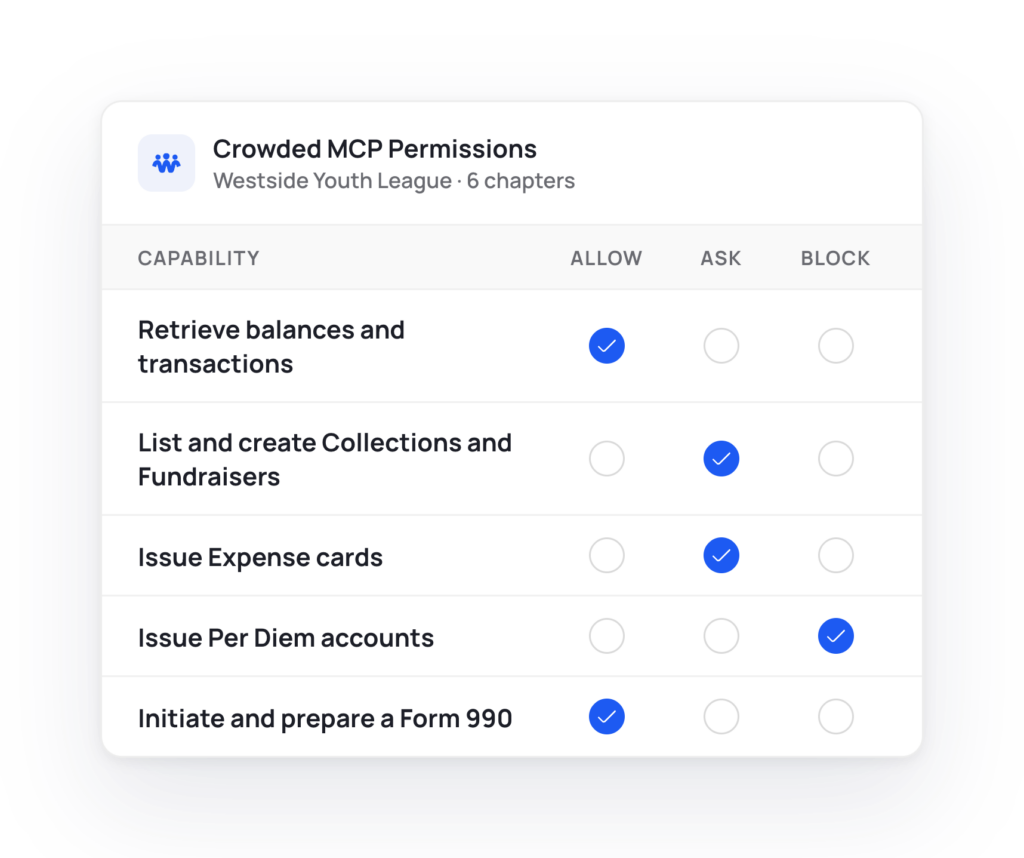 ask crowded nonprofit mcp ai